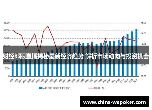 财经郎眼直播揭秘最新经济趋势 解析市场动向与投资机会